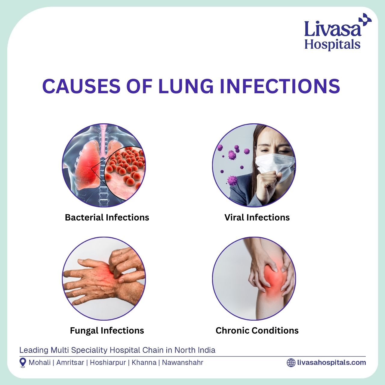 Identifying Lung Infection Symptoms: Causes and Treatments